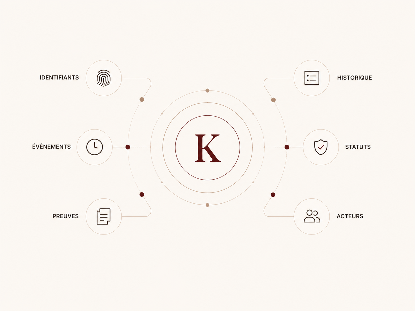 Interface Kerion X Core — registre produit multi-acteurs
